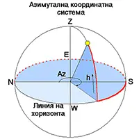 Системи за координати