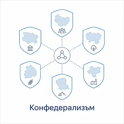 Конфедерализъм