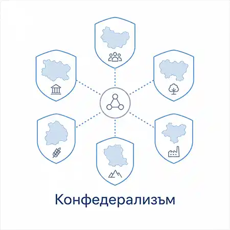 Схематично изображение на конфедерализъм с автономни политически единици, свързани чрез общ съюзен център.